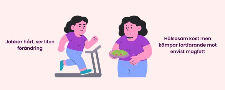 Illustration av kvinna som tränar och äter hälsosamt men ändå upplever svårigheter med hormonellt magfett under klimakteriet.